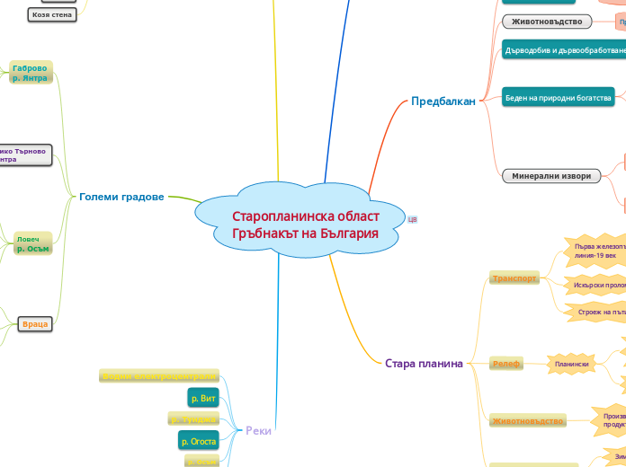 Старопланинска област
Гръбнакът на Българи...- Mind Map