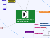 Numeros complejos =xi - Mapa Mental