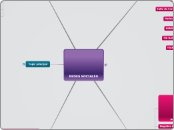 REDES SOCIALES - Mapa Mental