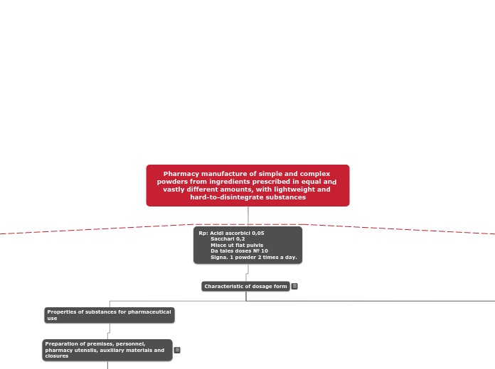 Topic 5 - Mind Map