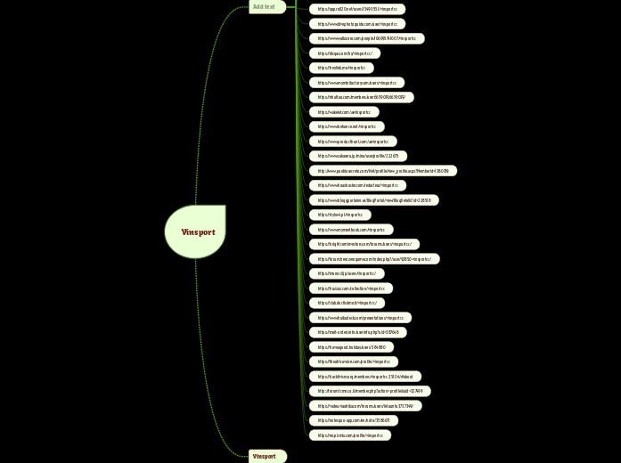 Vinsport - Mindmap