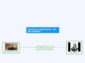 POLITICAL PHILOSOPHY- THE ENLIGHTMENT - Mind Map