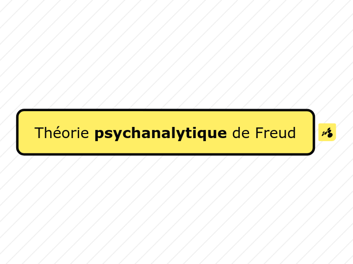 Théorie psychanalytique de Freud - Carte Mentale