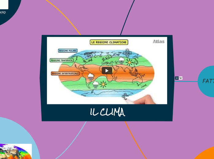 IL CLIMA - Mappa Mentale