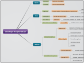Estrategía de aprendizaje - Mapa Mental