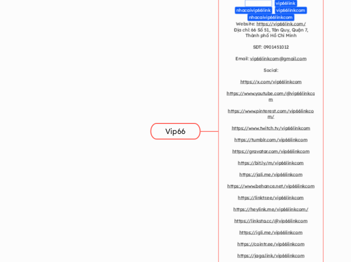 Vip66 - Mindmap