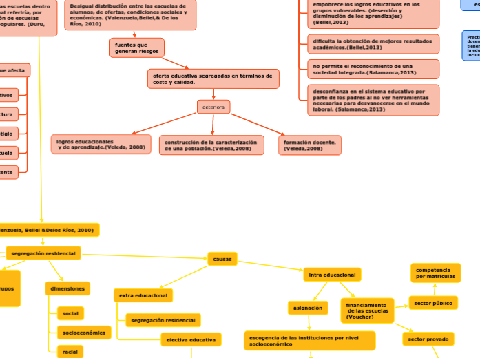 El Concepto de Inclusión como Categoría en Evolución