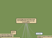 Les fabuleuses animation de     Platv...- Carte Mentale