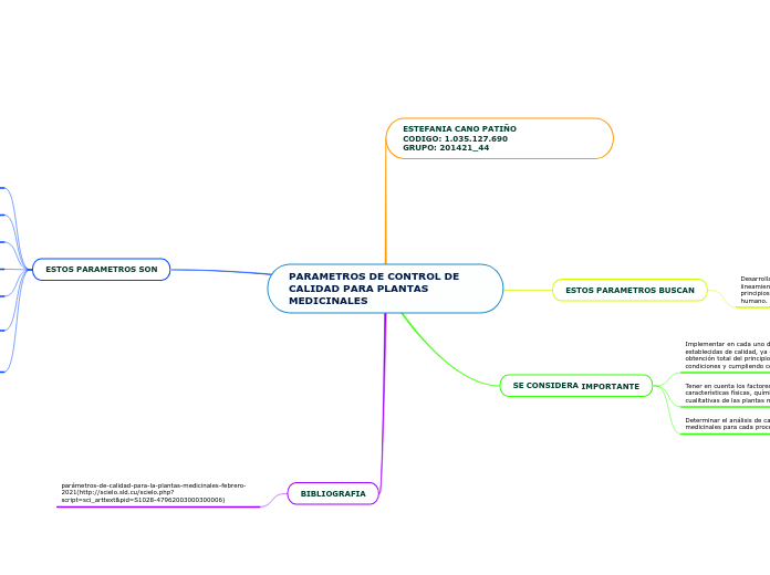 PARAMETROS DE CONTROL DE CALIDAD PARA P...- Mapa Mental