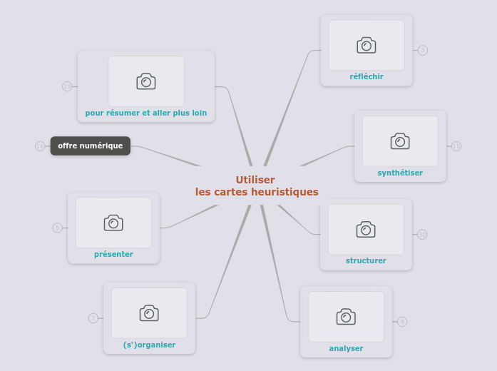 Exemples d'usages - Carte Mentale