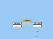 Tecnologia - Mind Map