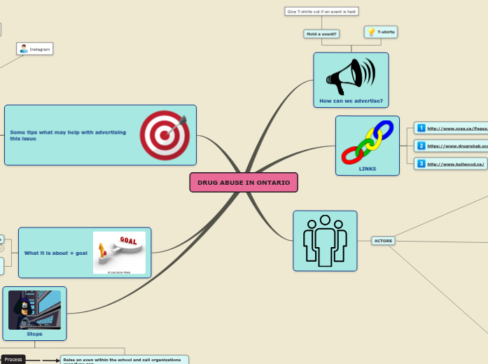 Sample Mind Map - Mind Map