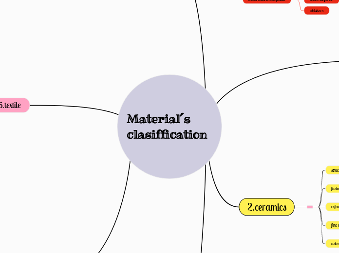 Material&acute;s clasiffication 