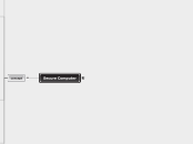 Secure Computer - Mind Map