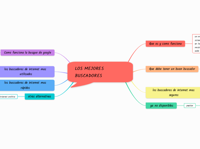 LOS MEJORES BUSCADORES