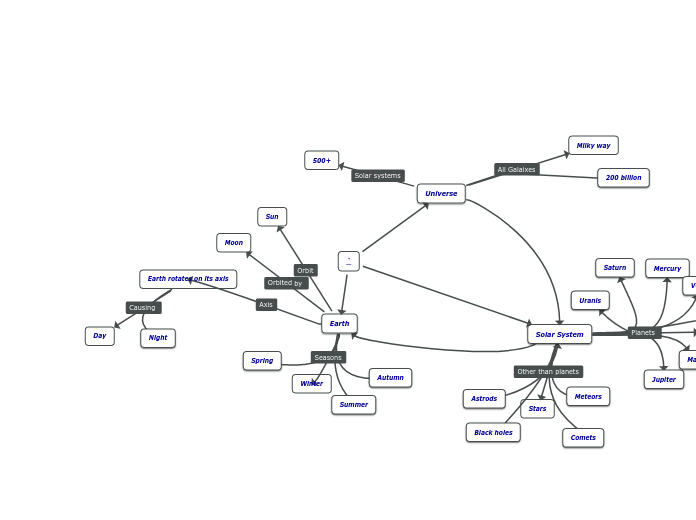 ` - Mind Map