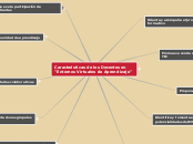 EVA - Características del Docente - Mind Map
