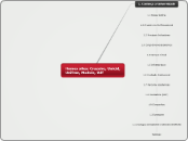 Homes sites: Cruzeiro, Unicid, Unifran,...- Mapa Mental