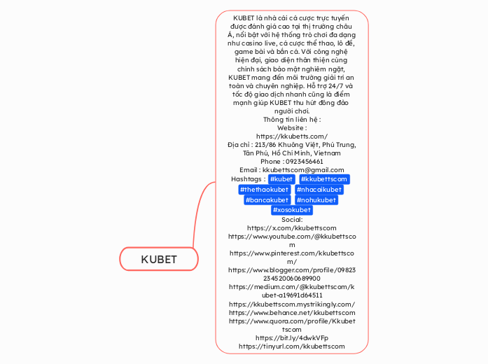KUBET - Mindmap