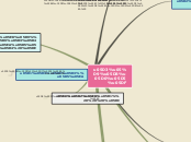 דיכאון - Mind Map
