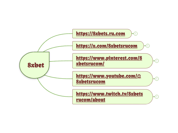8xbet - Mindmap