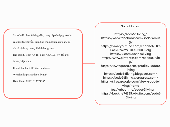 Sodo66 là nhà cái hàng đầu, cung cấp đa dạn...- Mindmap
