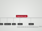 Programacion lineal - Mapa Mental