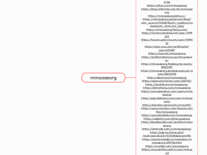mmooaeorg - Mindmap