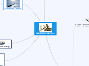 DERECHO LABORAL - Mapa Mental