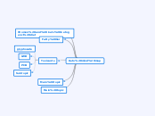 Keto mind map - Mind Map