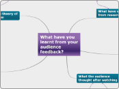 What have you learnt from your audience fe...- Mind Map