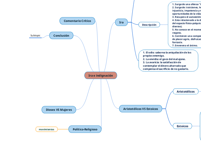 Ira e indignación - Mapa Mental
