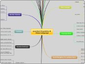 quantum linguistics &amp;
 Clean Language - Mind Map