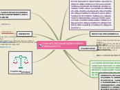 Historia General de la Educación - Mapa Mental