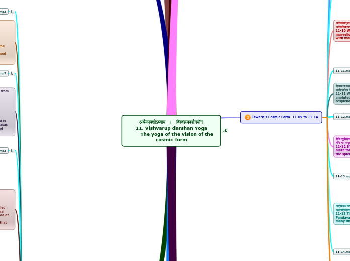 अथैकादशोऽध्यायः ।   विश्वरूपदर्शनयोगः
11. ...- Mind Map