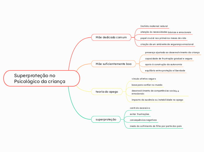 Superproteção no Psicológico da criança