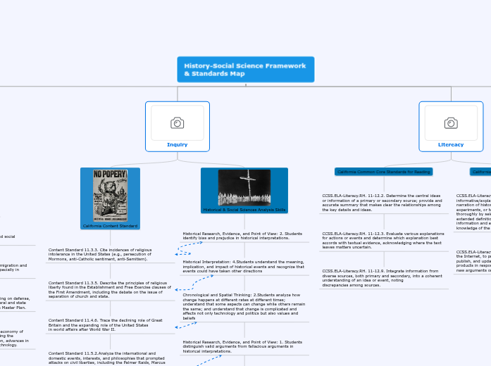 History-Social Science Framework & Sta...- Mind Map