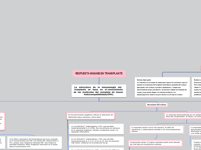 RESPUESTA INMUNE EN TRANSPLANTE - Mapa Mental