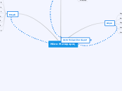 Μέσα Μεταφοράς - Mind Map