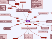 SOM - Mapa Mental