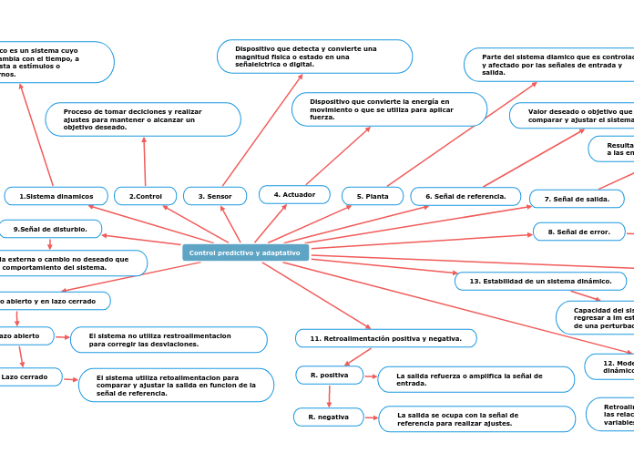 Control predictivo y adaptativo 