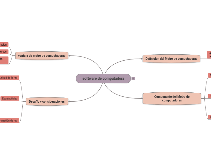 software de computadora | Mapa mental Mindomo