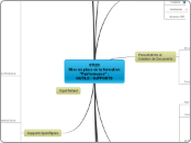 Mise en place de la formation 
