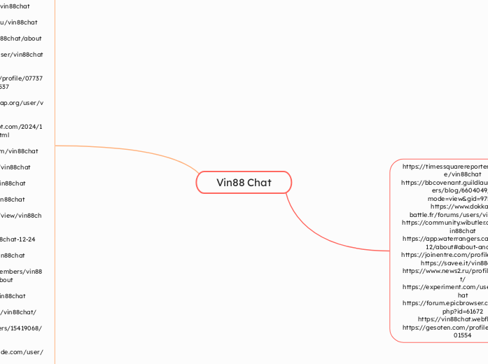 Vin88 Chat - Mind Map