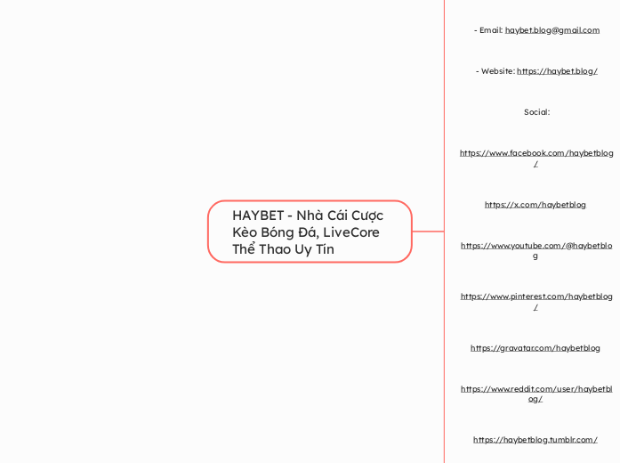HAYBET - Nhà Cái Cược Kèo Bóng Đá, LiveCore...- Mindmap