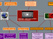 DOSSIER - "NÓS E OS OUTROS:
DIREITOS HU...- Mapa Mental