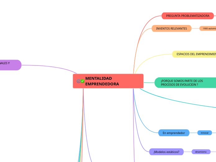 MENTALIDAD EMPRENDEDORA - Mapa Mental