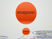 LIAM DOESN'T TAKE CARE ENVIRONMENT. - Mind Map