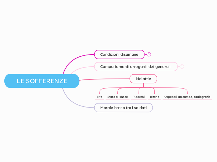 LE SOFFERENZE