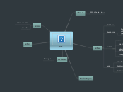 un - Mind Map